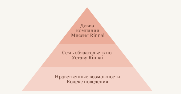 rinnai-phylosofy